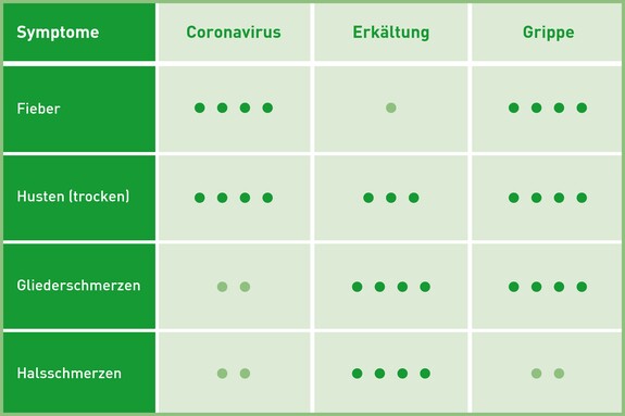 grippe erkaltung oder covid 19 gelomyrtol forte